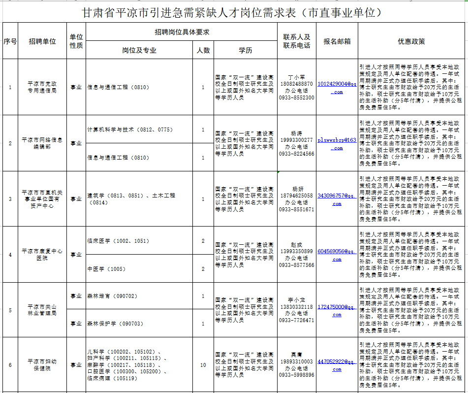http://www.pingliang.gov.cn/xwzx/tzgg/202011/t20201111_867670.html(图2) http://www.pingliang.gov.cn/xwzx/tzgg/202011/t20201111_867670.html(图2)