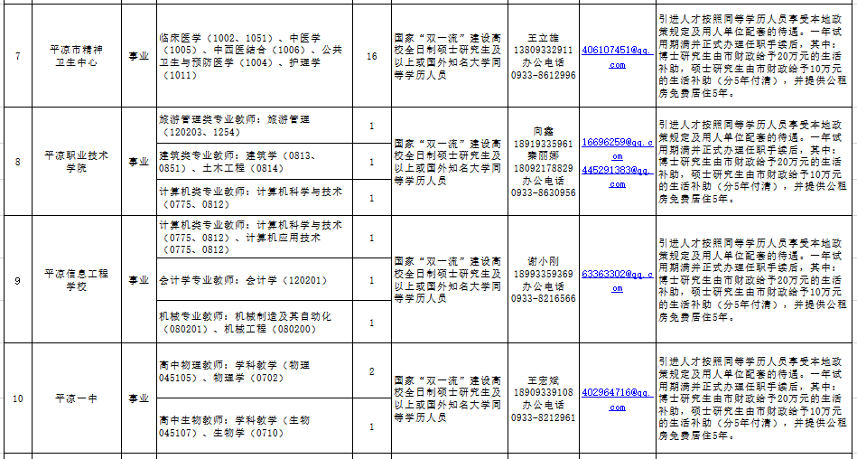 http://www.pingliang.gov.cn/xwzx/tzgg/202011/t20201111_867670.html(图3) http://www.pingliang.gov.cn/xwzx/tzgg/202011/t20201111_867670.html(图3)