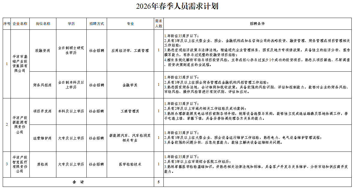 kaiyun平台2026年春季人员招聘公告(图1)